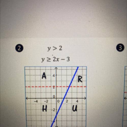 Which letter is in the solution set for graph #2