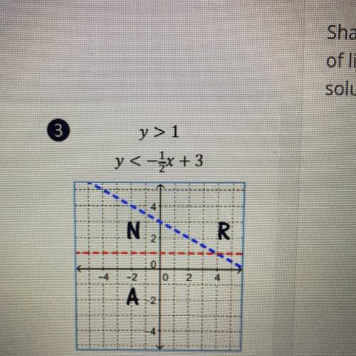 Which letter is in the solution set for graph #3
