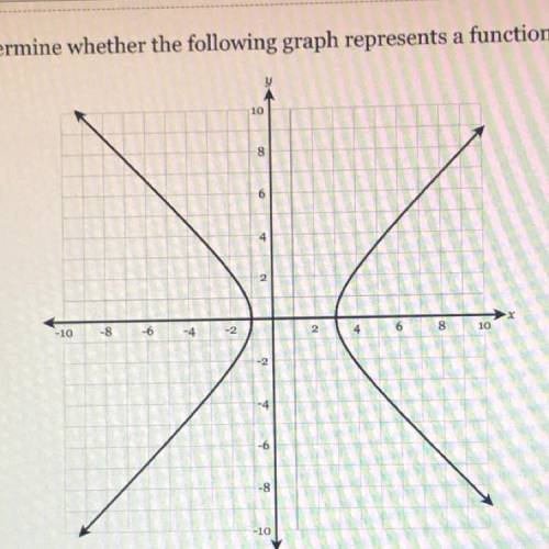 Is it a function or not a function? Please help me??