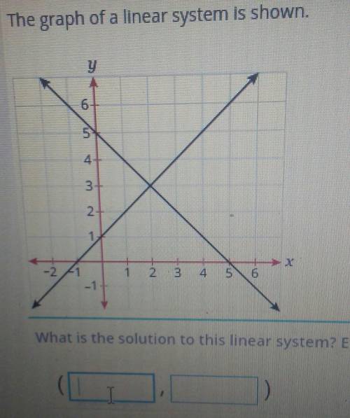 The graph of a linear system is shown. what is the solution to this linear system? Enter a value in