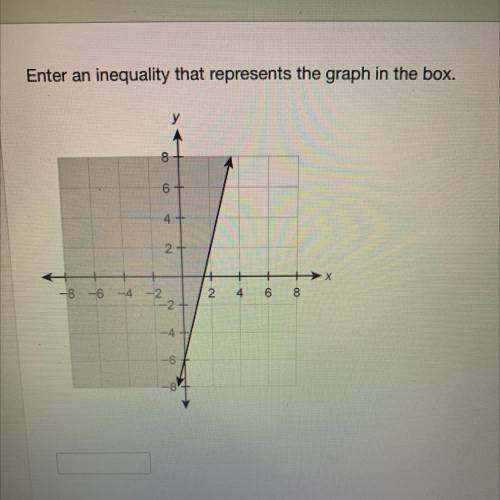 1.12 unit test 
Enter an inequality that represents the graph in the box.