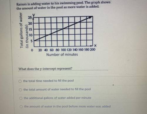 Ramon is adding water to his swimming pool. The graph shows

the amount of water in the pool as mo