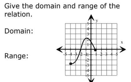 Someone please help! What is the domain and range of the relation?
