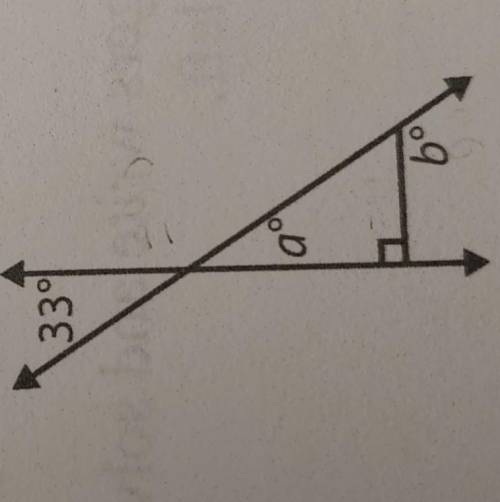 Find the values or a and b
