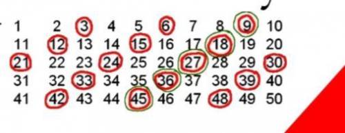 Color all numbers evenly divisible by 3