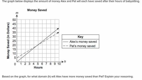 Based on the graph, for what domain (h) will Alex have more money saved than Pat? Explain your reas