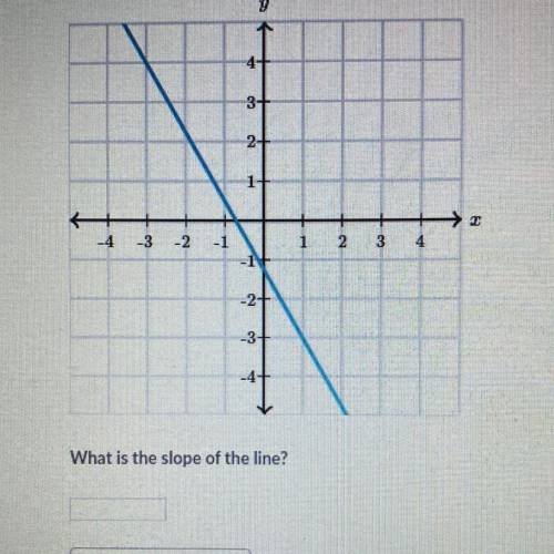 What is the slope? Pls help