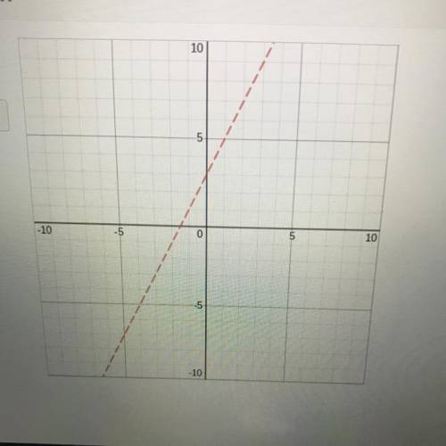 A line is graphed 
what is the slope ?