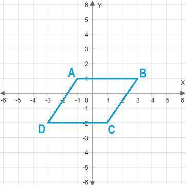 Where are the images of points A, B, C, and D after the reflection across the x-axis?