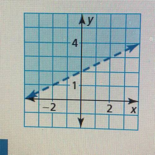 PLEASSEE HELP!!!
Write an inequality that represents the graph￼￼.