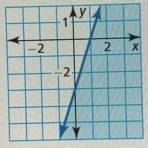 Write an inequality that represents the graph￼