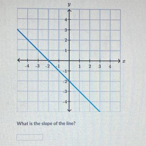 Pls help out, what is the slope?
