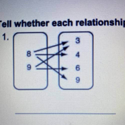 Tell whether each relationship is a function.

PLEASE I NEED THIS ANSWER RIGHT NOW PLEASE HURRY