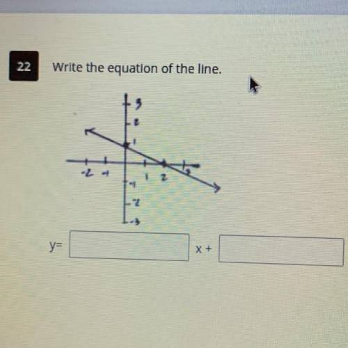Write the equation of the line
Please helpppppp