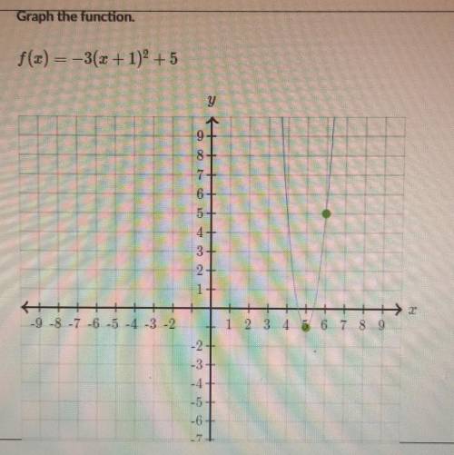 Graph the function.