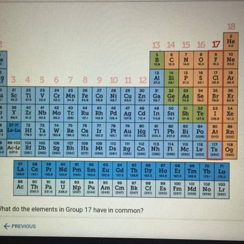 The columns in the periodic table are called groups. What do the elements in Group 17 have in commo