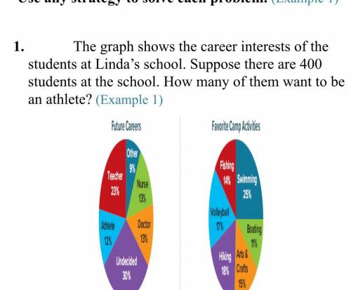 The graph shows the career interests of the students at Linda’s school. Suppose there are 400 stude