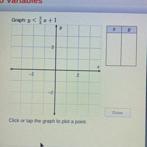 Worth 10 points !! need help asap !graph: y < 2/3x + 1