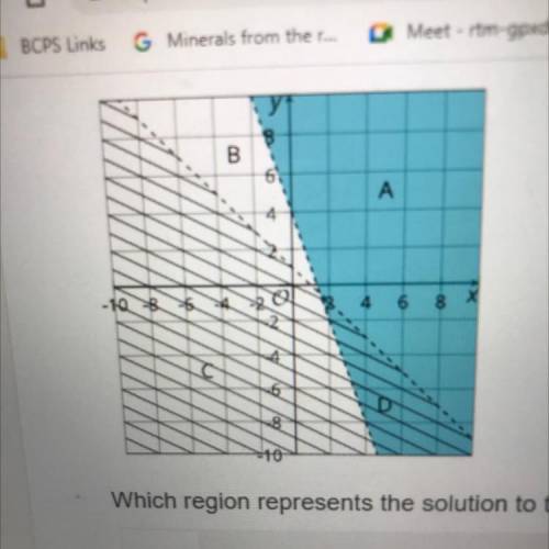 Which region represents the solution to the system of inequalities?

Region A
Region B
Region C
Re