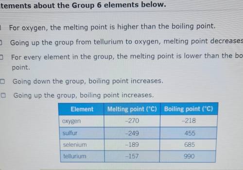 PLEASE HELP 

The table below shows the elements in Group 6. They are listed in thesame order