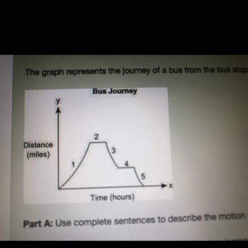 The graph represents the journey of a bus from the bus stop to different locations:

Bus Journey
2