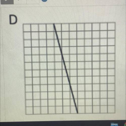 Each square on a grid represents one unit on each side.

Calculate the slope of graph D. Explain o