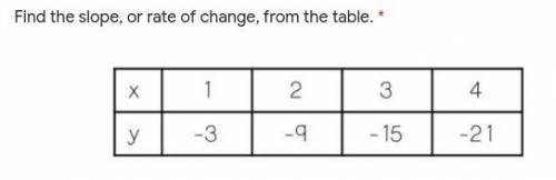 Find the slope, or rate of change, from the table. *