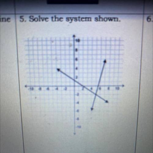 Solve the system using this graph