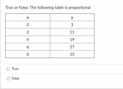 True or False: The following table is proportional