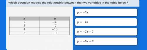 Which equation models the relationship between the two variables in the table below?

FOR A GRADE!