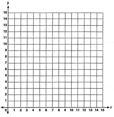 PLZZZZZZZZZZZZZZZZZZZZZZZ HELP ME

Graph the relationship in a coordinate plane. What features do