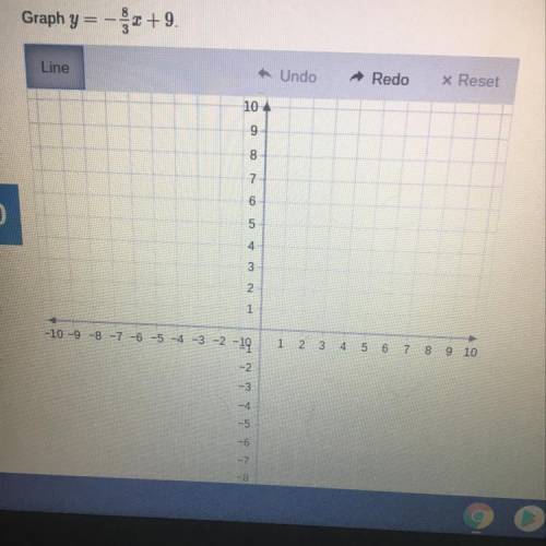 Please help 
Graph: y= -8/3x + 9