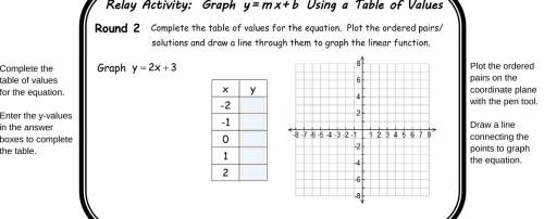 How To Graph y=mx+b using a Table of values