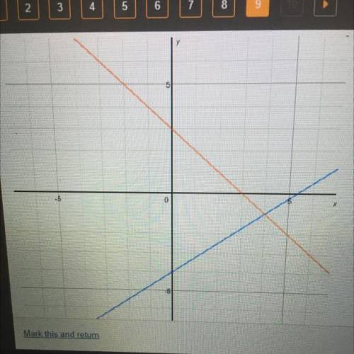 PLEASE HELP ON A TIMER

The system of equations y=3/4x-4 and y=-x+3 is shown on the graph be