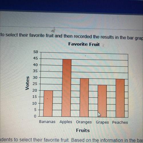 fiona asked 150 students to seect their favorite fruit and then record the results in the bar graph