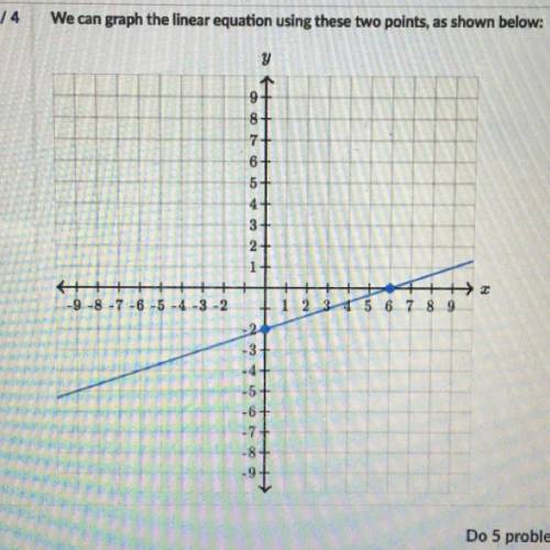 Graph 2x— 6y = 12.
^^answer