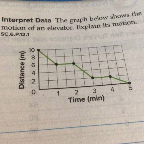 Interpret Data The graph below shows the
motion of an elevator. Explain its motion.
helpppp