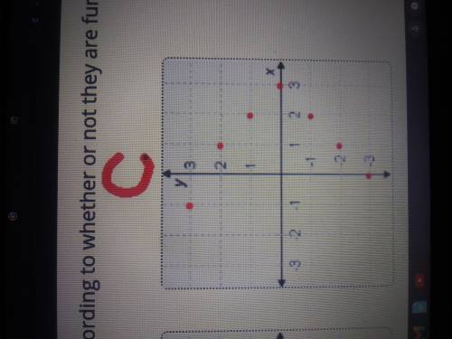 PLEASE HELP

Drag each graph to the correct location on the tables. 
The point on the graphs repre