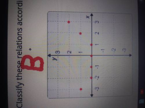 PLEASE HELP

Drag each graph to the correct location on the tables. 
The point on the graphs repre