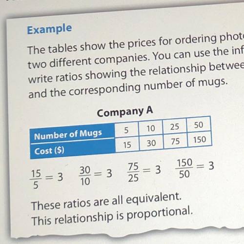 Write an equation to represent the relationship between

the number of mugs and cost for Company A