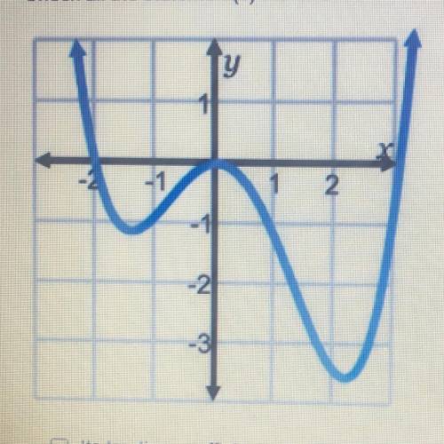 Check all the statement(s) that are true about the polynomial function graphed.

Its leading coeff