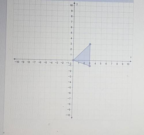Graph the image of this triangle after a dilation with a scale factor of 3 centered at the origin.