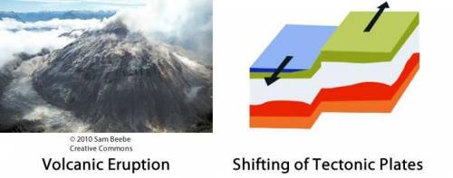 The pictures below show two processes. (4 points)

images showing volcanic eruptions and shifting