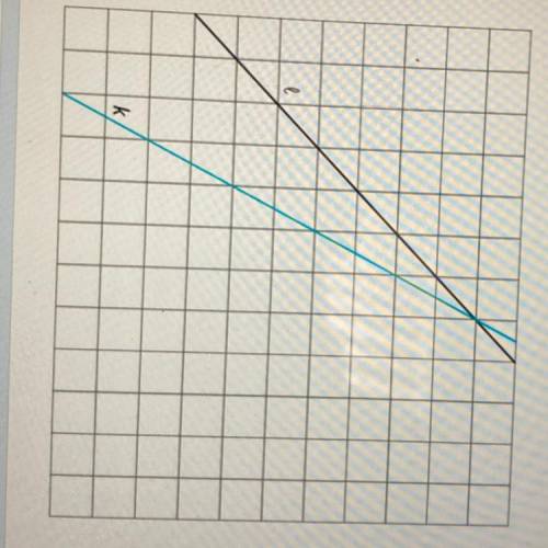 Which line has a slope of 1 ? (10 points)