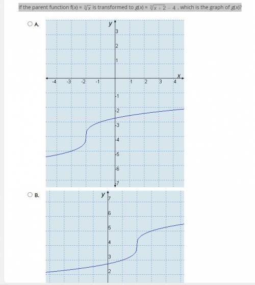 If the parent function f(x) = is transformed to g(x) = , which is the graph of g(x)?