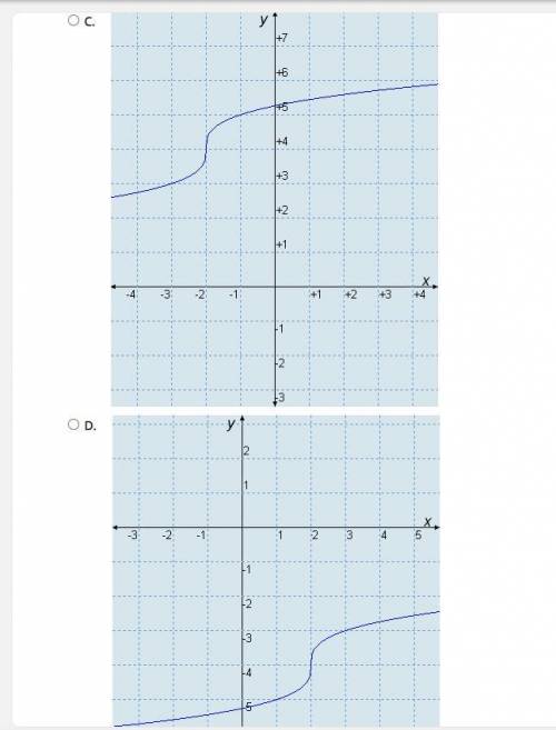 If the parent function f(x) = is transformed to g(x) = , which is the graph of g(x)?
