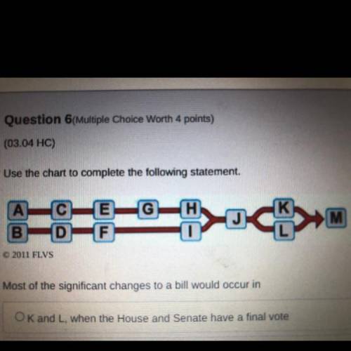 Use the chart to complete the following statement.

Most of the significant changes to a bill woul