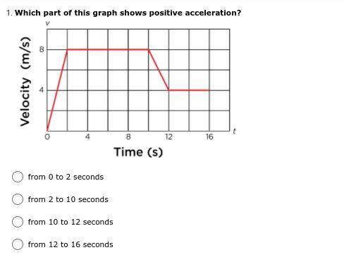 1. 
Which part of this graph shows positive acceleration