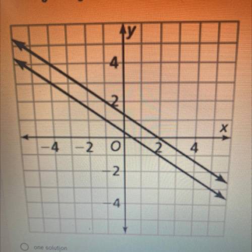 The graph solves this system of equations. What is the solution to the system?

4x + 6y = 8
Y= - 2