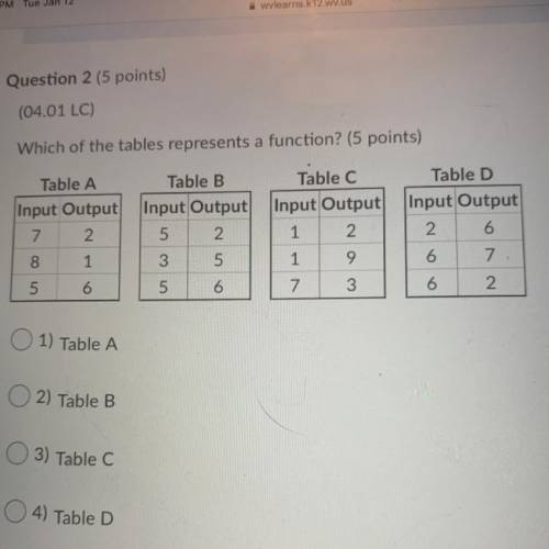 Which of the tables represents a function? (5 points)

Table A
Input Output
7 2
Table B
Input Outp